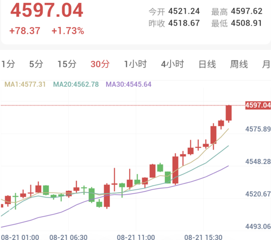伊朗强硬回应制裁，金价无视压力强势上涨