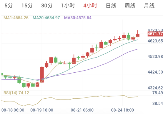 美国制裁不痛不痒（2026/08/25）