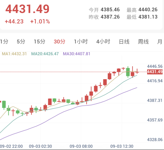特朗普称这次打击不会持续太久，ADP余温持续
