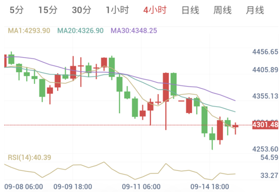 胡塞武装攻势猛烈，市场开始定价12月再加息（2026/09/15）