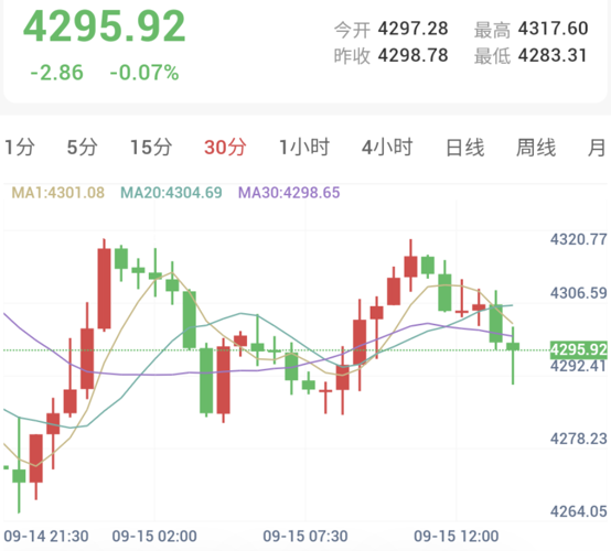 沙特能源管道停运3-5周，美联储会议前夕金价震荡