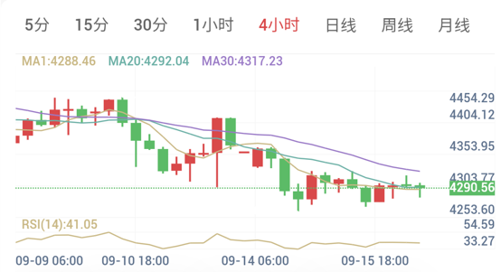 沙特能源供应告急！金价大幅承压（2026/09/16）