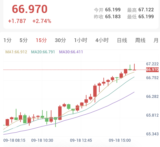 利空出尽金银续涨，黄金冲击4400关口