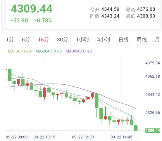 美伊会谈进展缓慢,金银承压下行