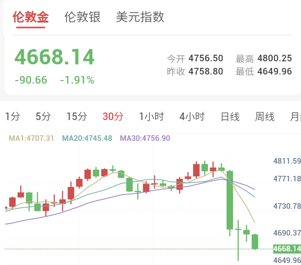 美国3月ADP就业超预期增长，强化“不急于降息”观点