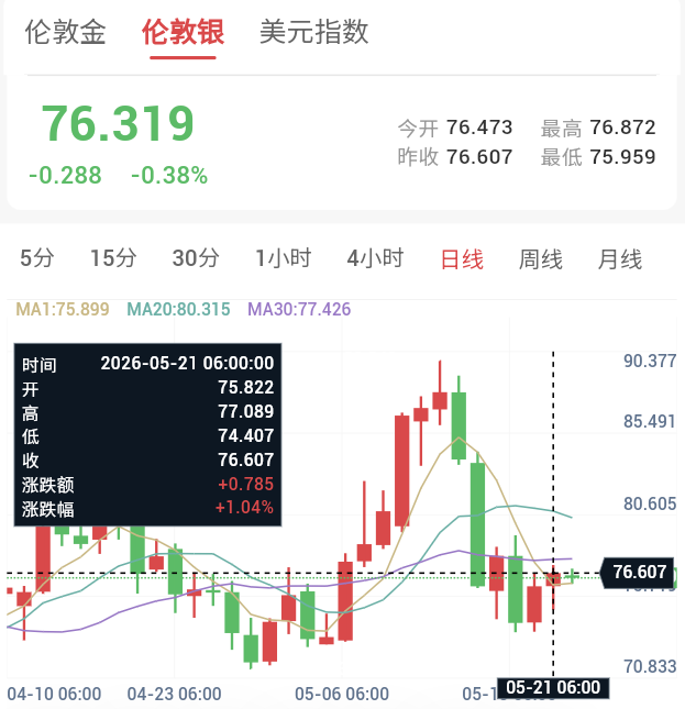 美伊谈判再生变数，贵金属震荡整理