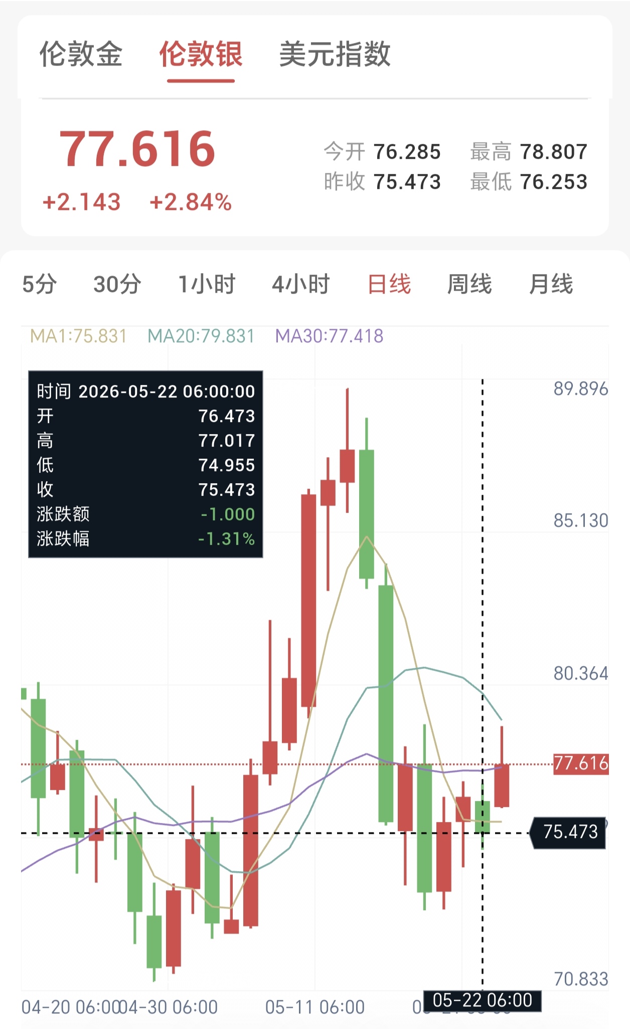 美伊谈判取得突破,贵金属反弹