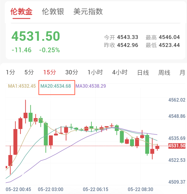 美伊谈判再生变数，贵金属震荡整理