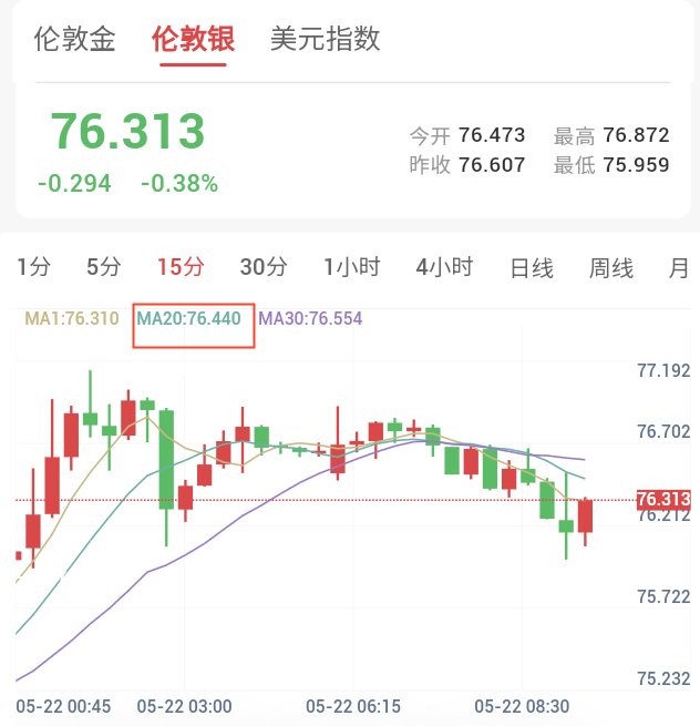 美伊谈判再生变数，贵金属震荡整理