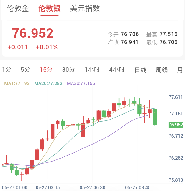 美伊冲突升级，贵金属承压回落