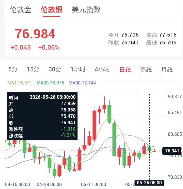 美伊冲突升级，贵金属承压回落