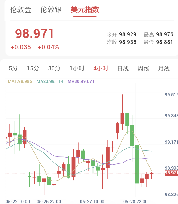 停火协议草案引爆深V反转，金价自两月低点绝地反击