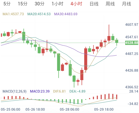 6.1黄金日内早盘解析