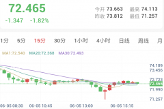 中东局势反复，金银静待非农