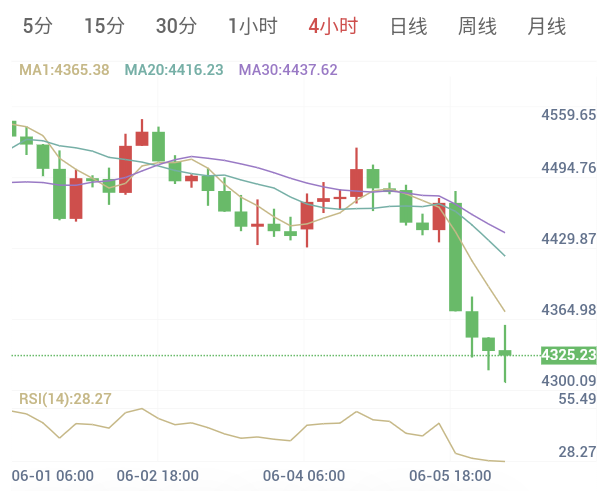 2026年6月8日黄金日内早盘解析