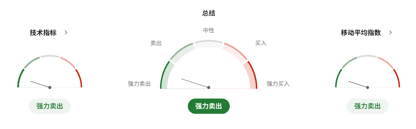 冲突升级,以色列突袭伊朗,金价跌破4300关口