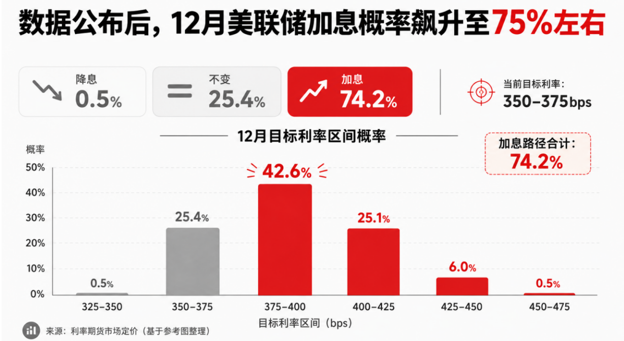 5月非农报告:世界杯带动强劲就业