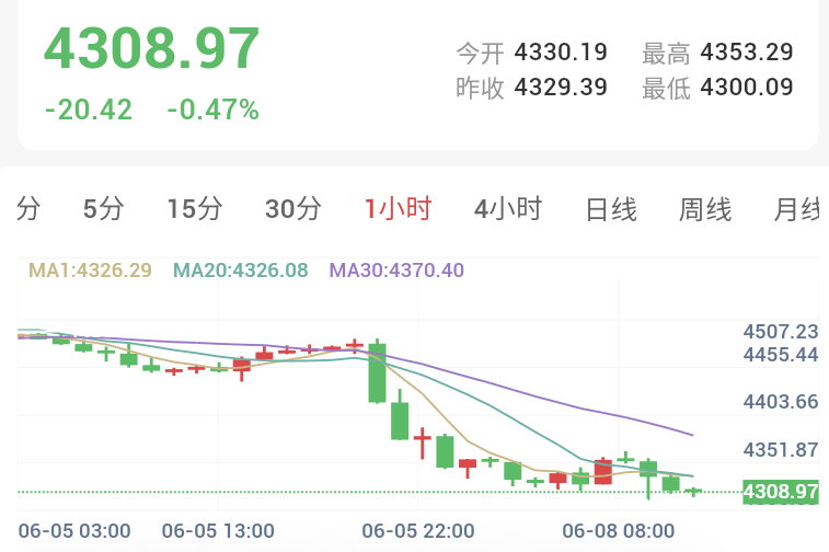 5月非农报告:世界杯带动强劲就业