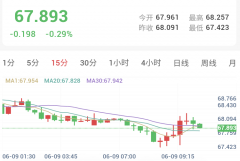 非农砸盘多空易主，金银短线修正警惕二次探底！