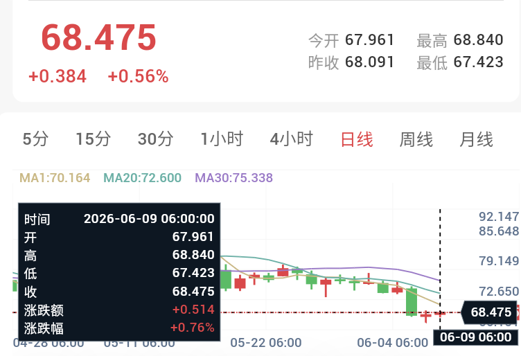 以伊释放停火信号,金银震荡整理