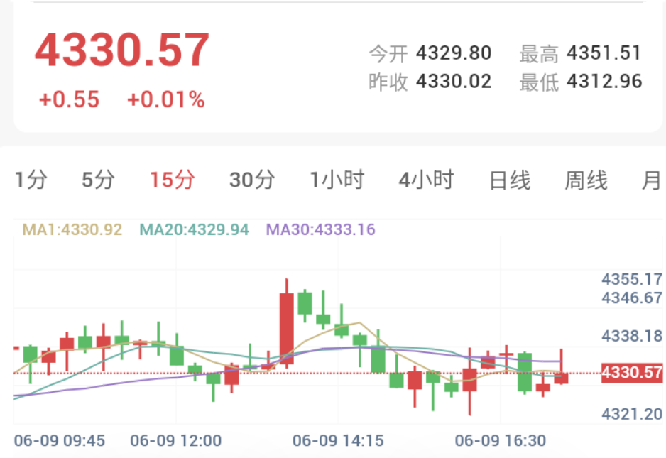 AI巨头掀IPO热潮，市场静待CPI，金价维持横盘震荡