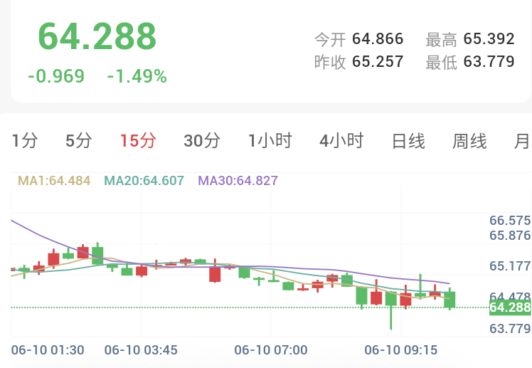 突发战火打破预期,黄金直奔年内低点!