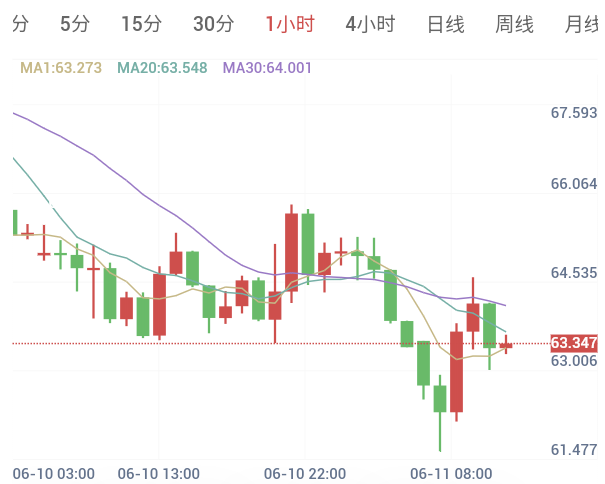 通胀爆表引发金价破位,夜盘PPI能否助推绝地反击?