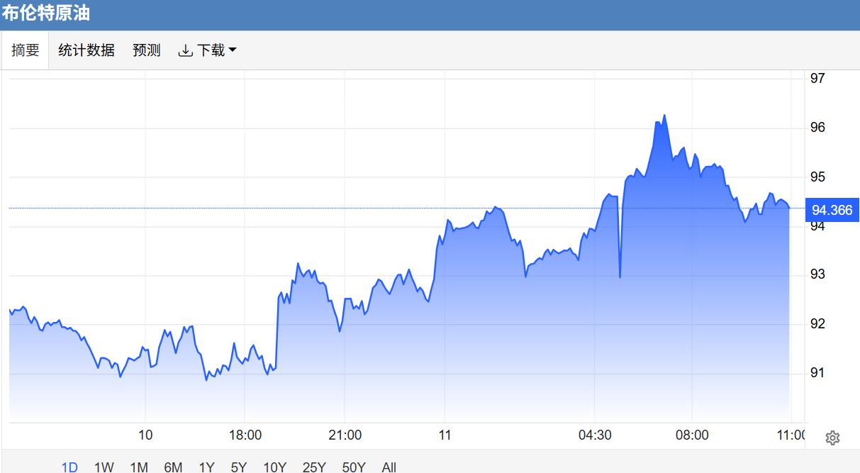 美军发射导弹引发局势升级，金价重创大跌，4000关口面临考验