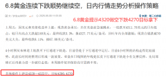 6.13周尾黄金4单全胜拿下，本周布局又是所向披靡