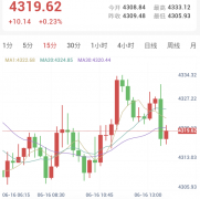 美联储新主席首秀前夕，市场维持谨慎