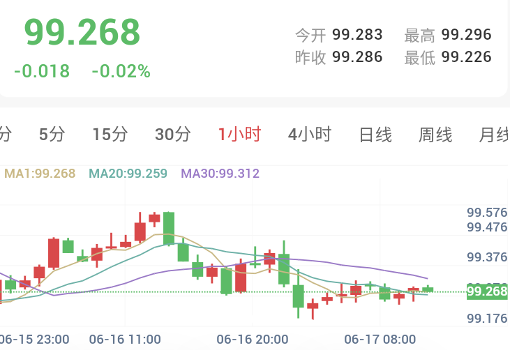 美伊达成和平协议,美元美债双双走低,全网静待沃什首秀