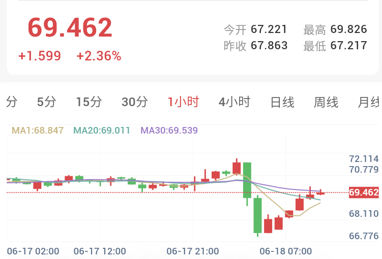 沃什鹰风劲吹打破宽松梦,金银高位洗盘步入宽幅震荡!