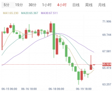 美伊和谈突生变数，金银低位蓄势