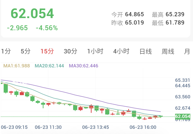 美国发布伊朗制裁豁免,金银承压回落