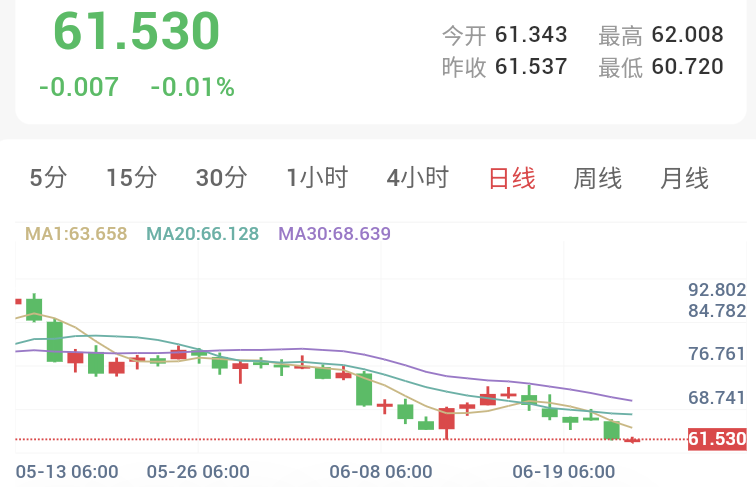 美指狂飙金银极弱,三大变数或引爆多头绝地反攻!