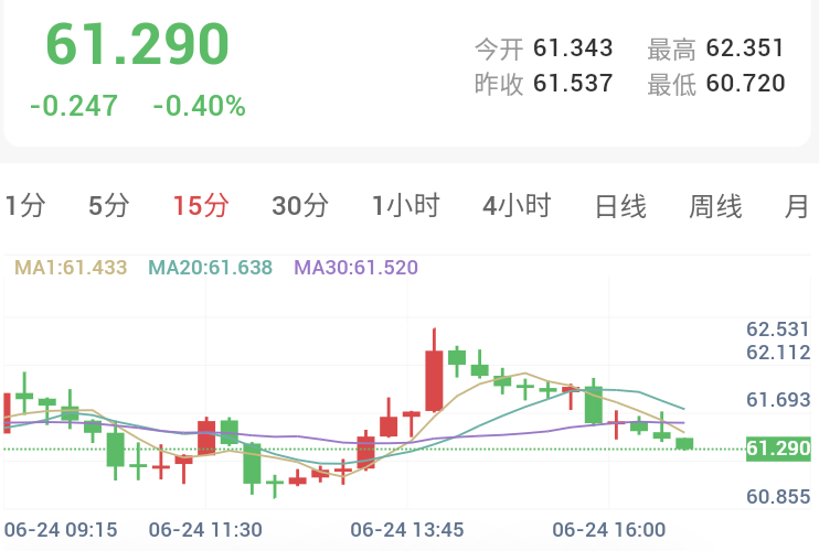 加息预期持续升温,金银破位下行