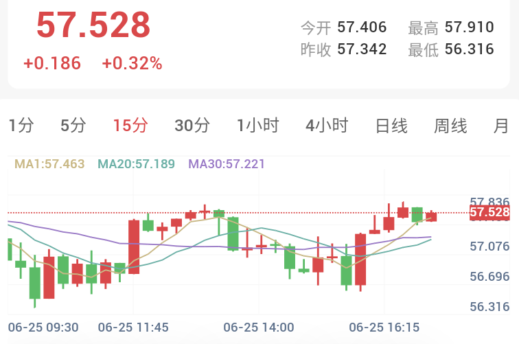 美联储加息预期持续发酵，金银跌破4000美元关口