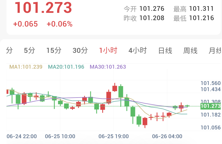 美通胀数据落地，金价重回4000美元