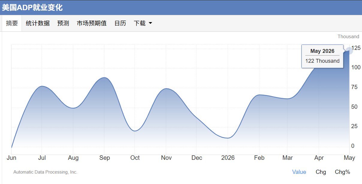 2026年6月非农前瞻：美联储加息预期高涨
