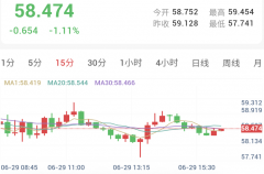 中东战火再起，金银承压回落