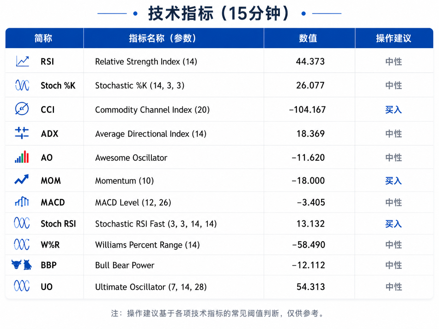 美伊周末互袭引发油价回升，金价破位下行失守4060关口