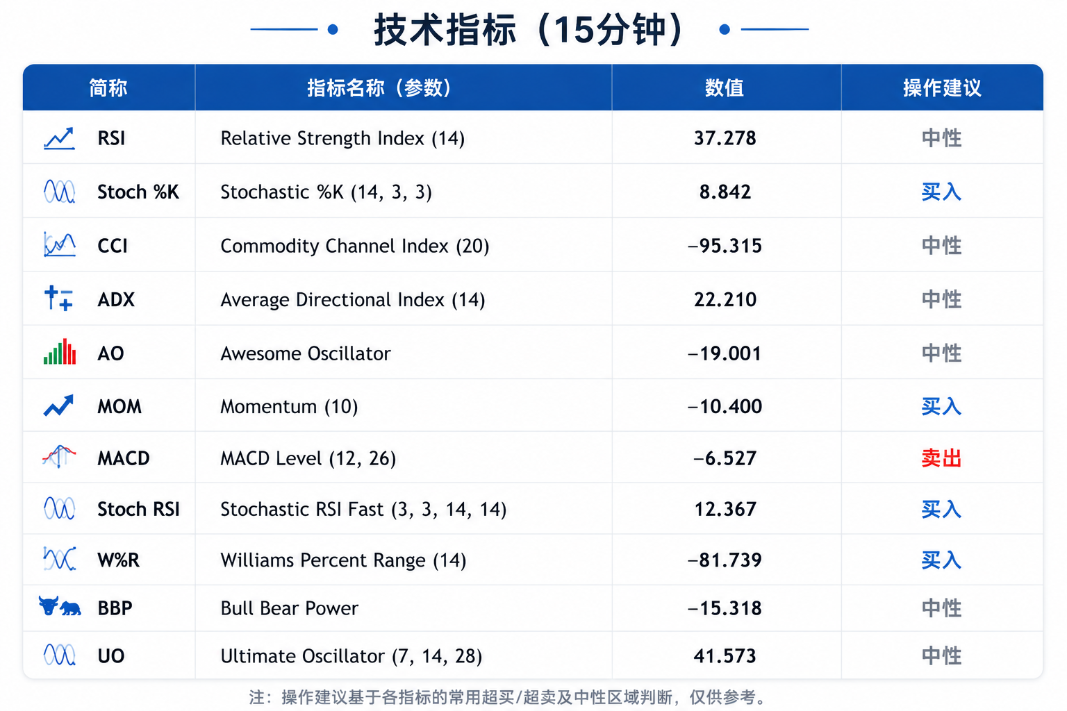 原油供应链逐步恢复，金价多空拉锯退守4150美元上方