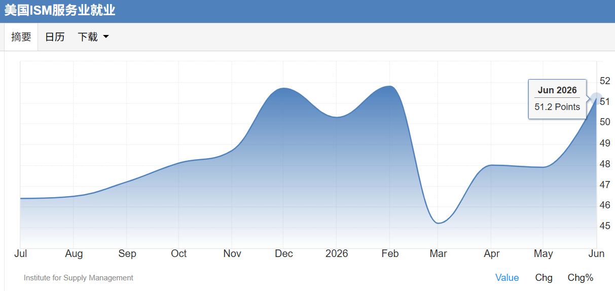沃什第一份纪要前夕,金价延续震荡