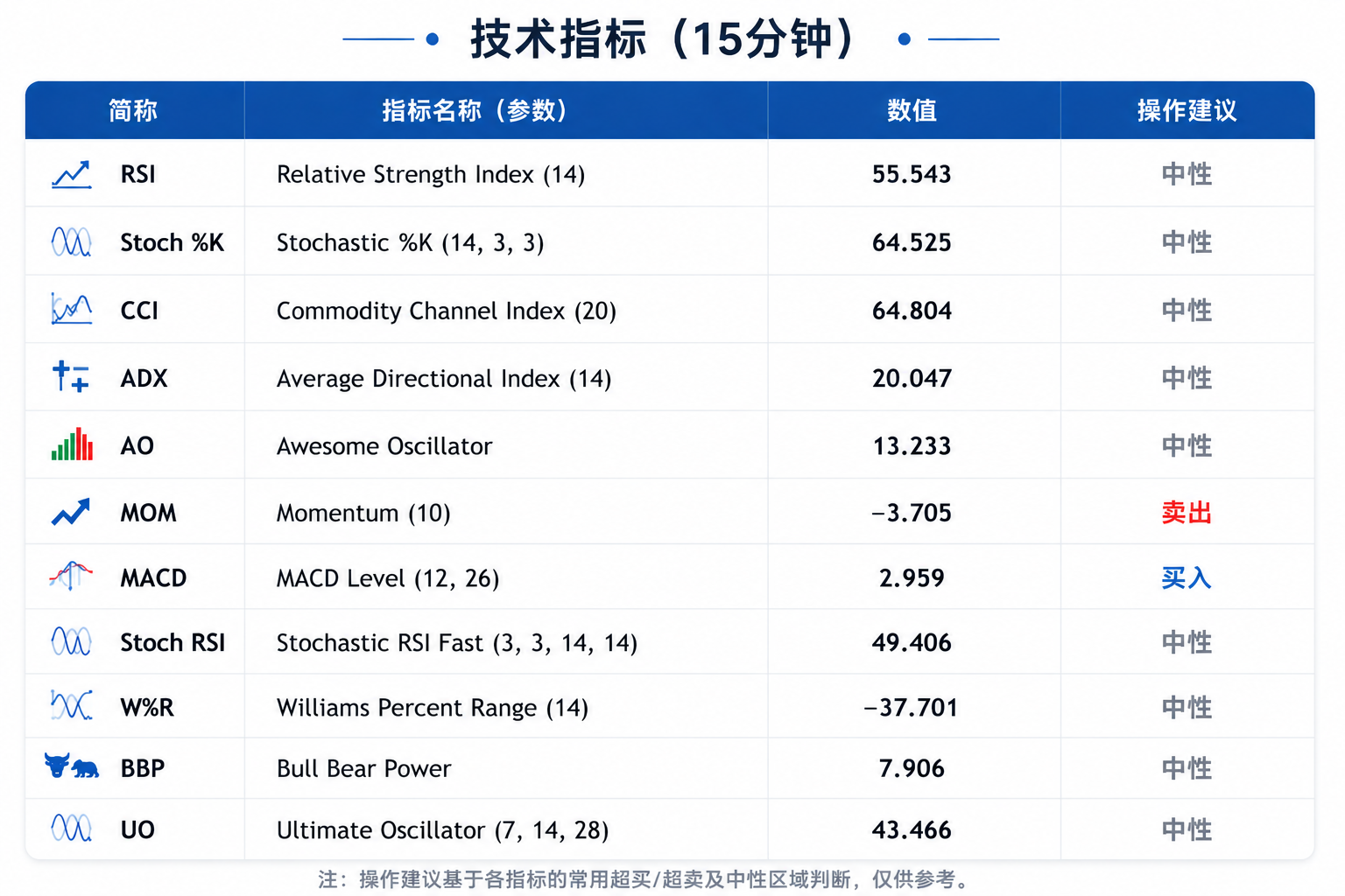 伊朗展开反击,油价飙升,金价维持低位盘整