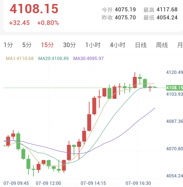 特朗普称伊朗致电和谈，油价回落金价反抽