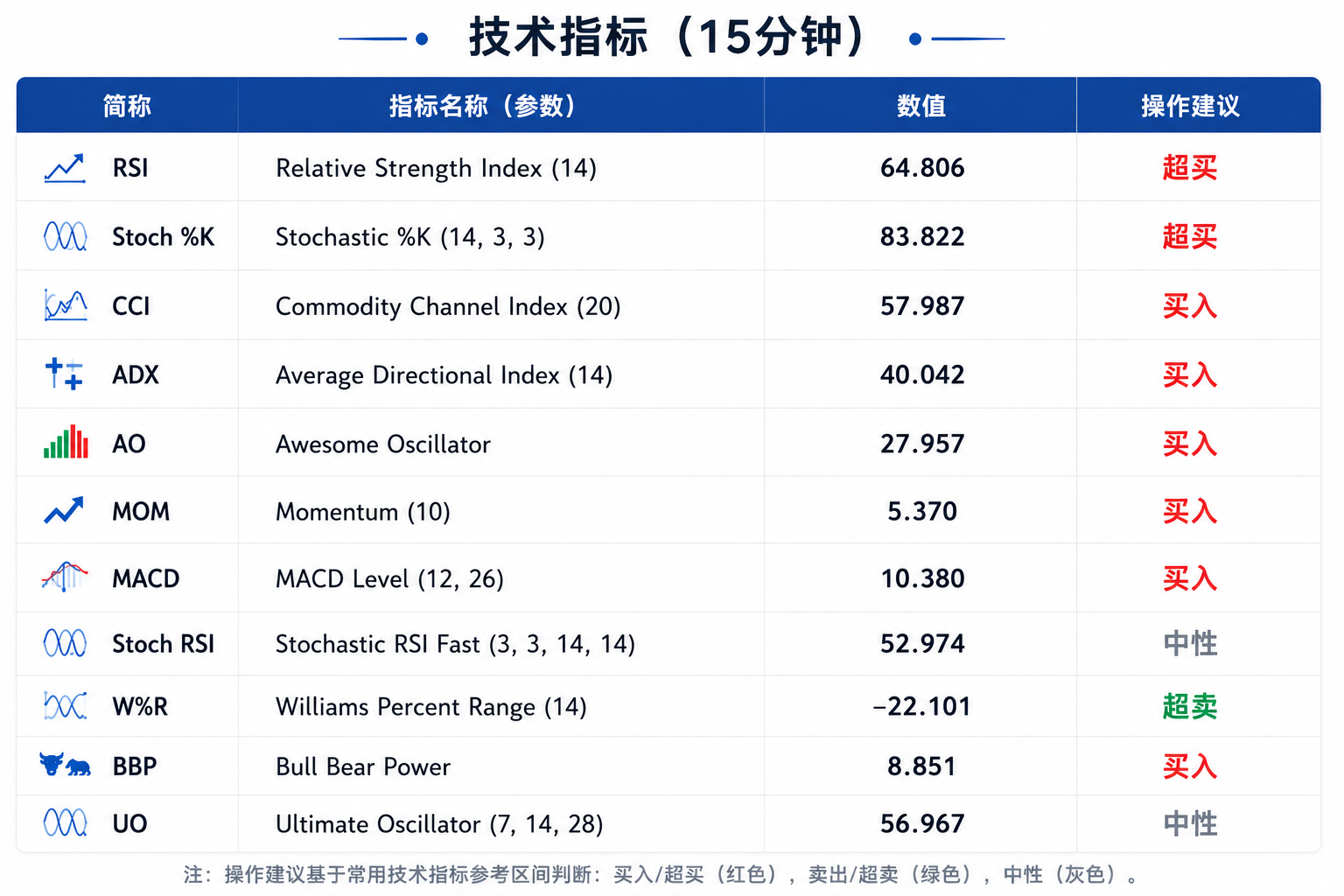 特朗普称伊朗致电和谈，油价回落金价反抽