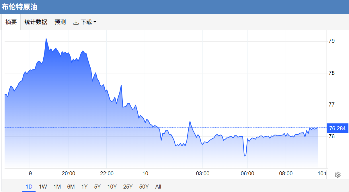 昨日地缘局势现缓和曙光，金价V型反转重回4100美元关口之上
