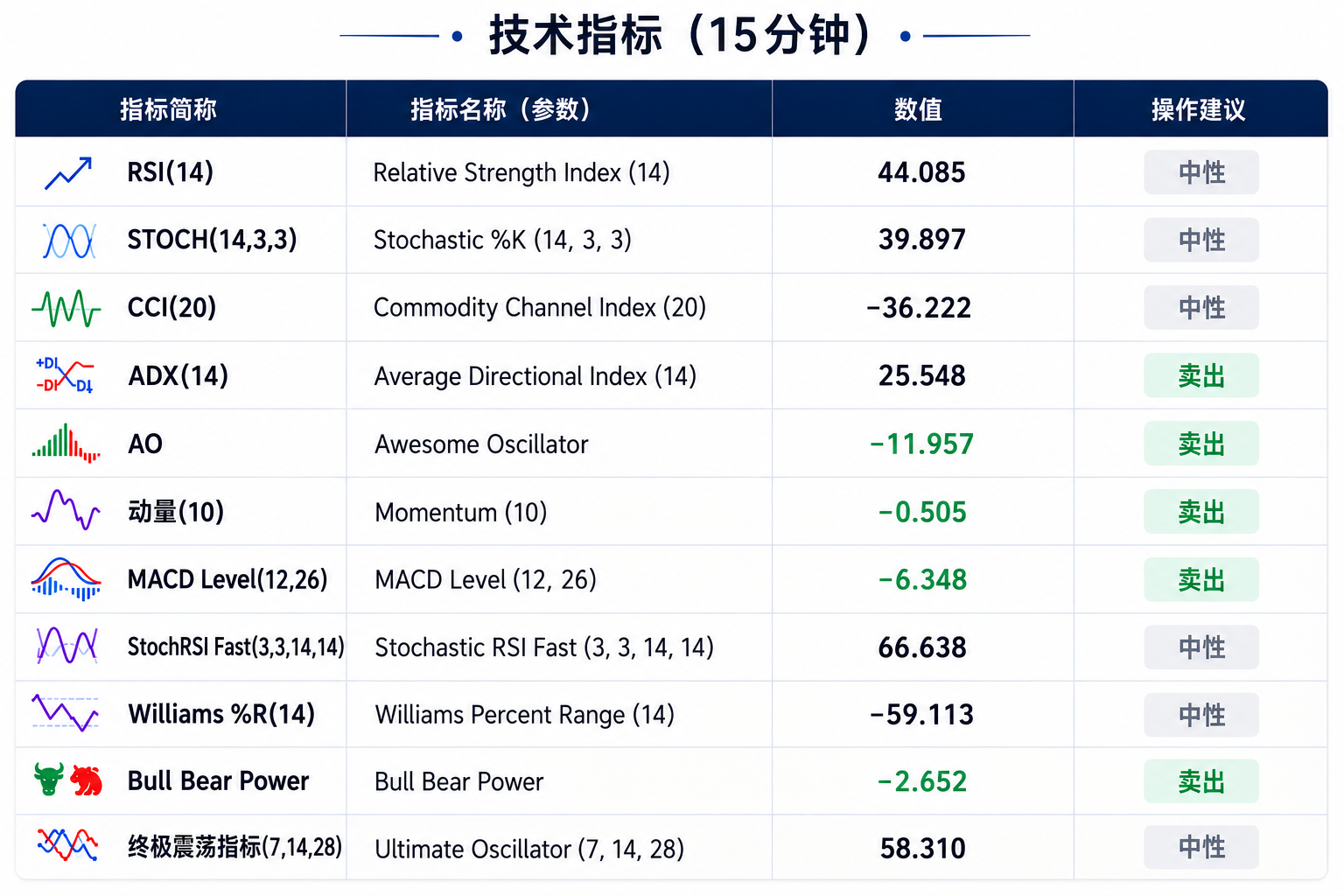 金价亚市午盘破位大跌，测试4050关口