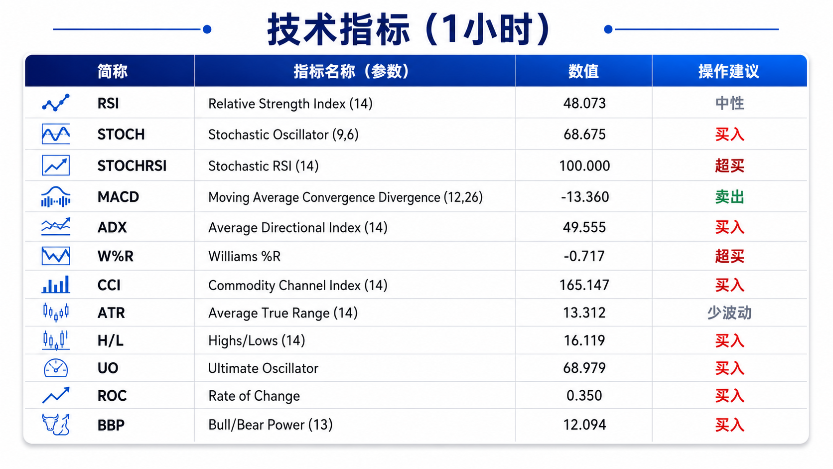 特朗普称重启海上封锁油价创月内新高，压制金价