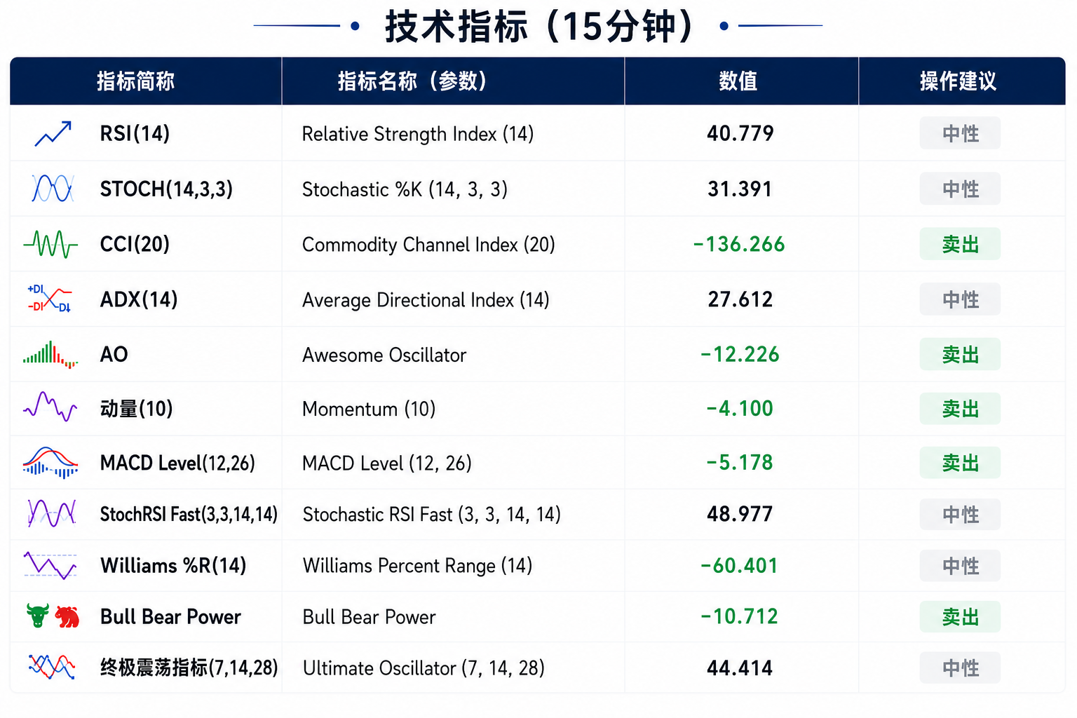 多位联储官员放鹰,金价低位震荡